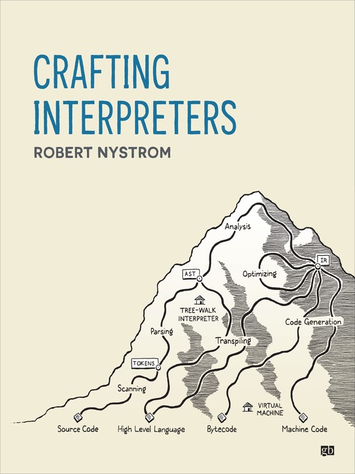 Title details for Crafting Interpreters by Robert Nystrom - Wait list